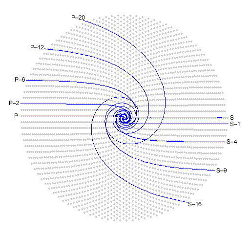 Number wheel, figure 5