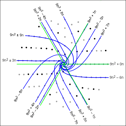 Number wheel, figure 4